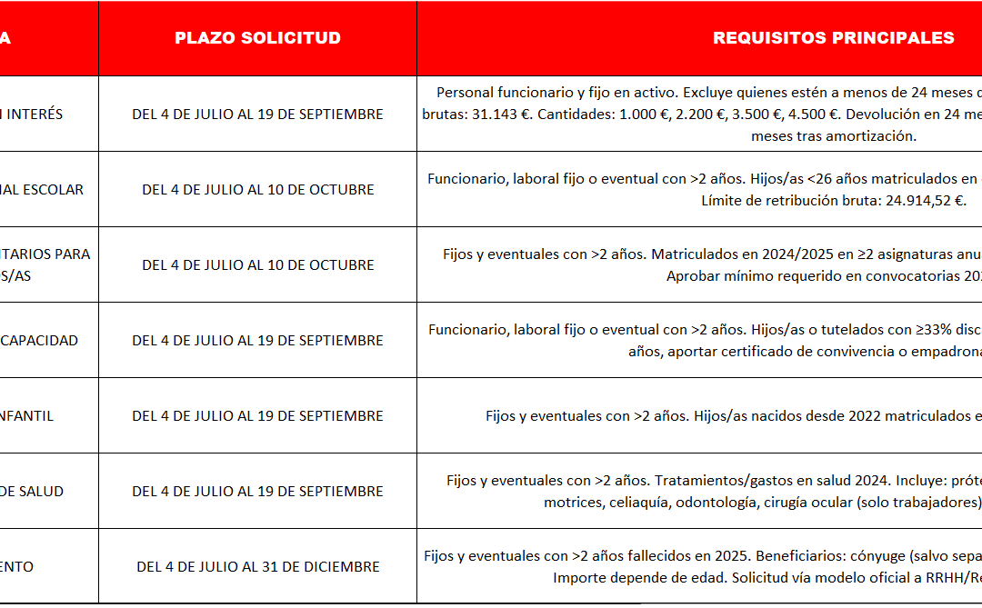 AJUDES DEL PLA D’ACCIÓ SOCIAL DE 2025
