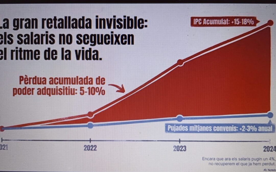 RESUM REUNIÓ INCREMENT SALARIAL 2026